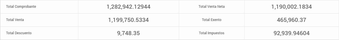 RecepcionMasiva - 05 - Totales