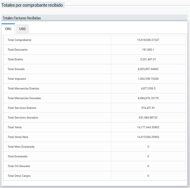 Reporte de Totales - Comprobantes Recibidos