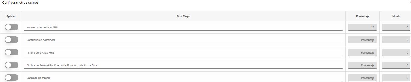 Facturador - 03 - Detalles - Otros Cargos
