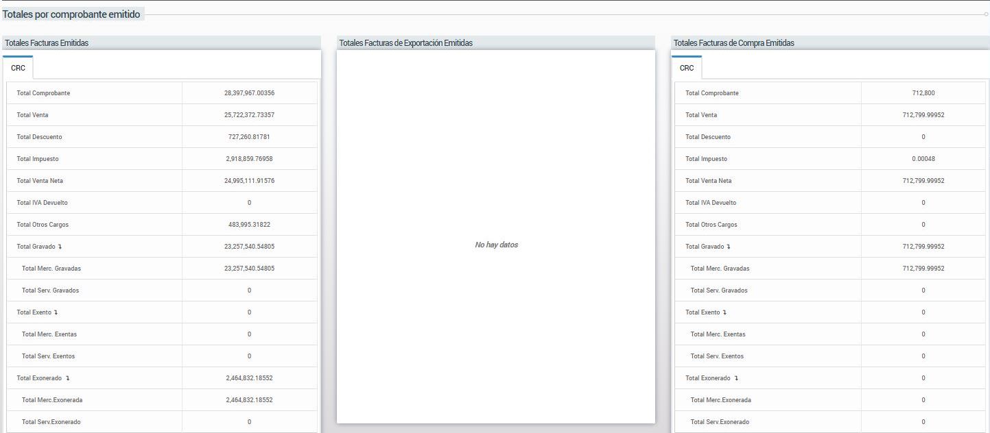 Reporte de Totales - Comprobantes Emitidos