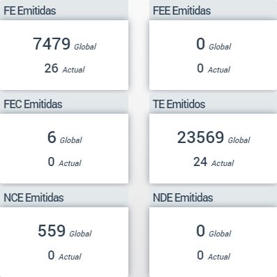Grafico - 04 - Contadores por Tipo Documento - Emisiones
