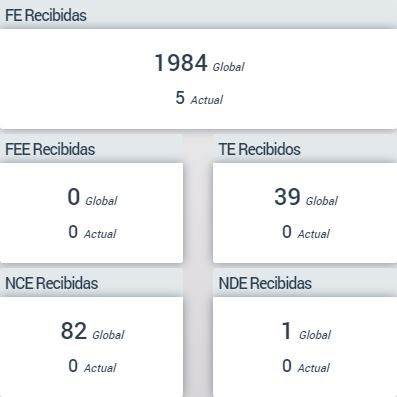 Grafico - 09 - Contadores por Tipo Documento - Recepciones