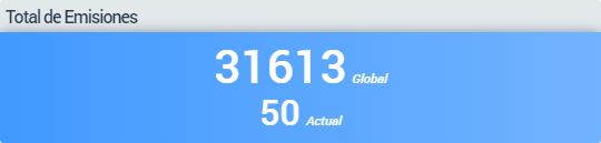 Grafico - 01 - Total Emisiones