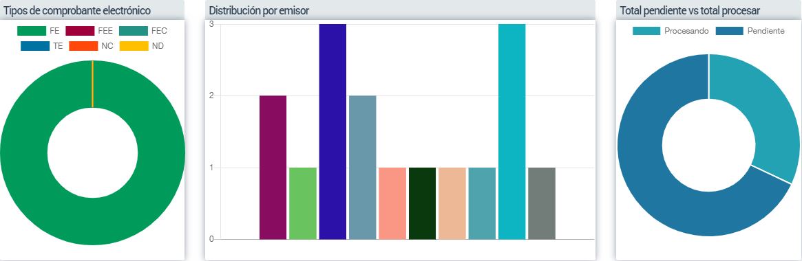 RecepcionMasiva - 04 - Graficos