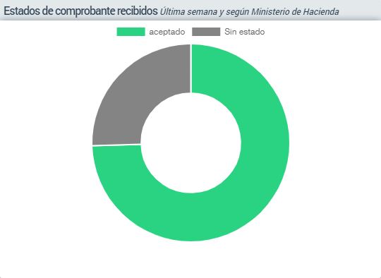 Grafico - 08 - Pastel Recepciones