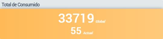 Grafico - 03 - Total Consumido