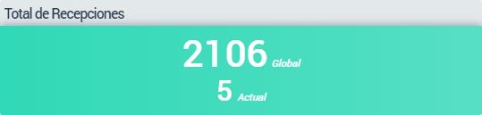 Grafico - 02 - Total Recepciones