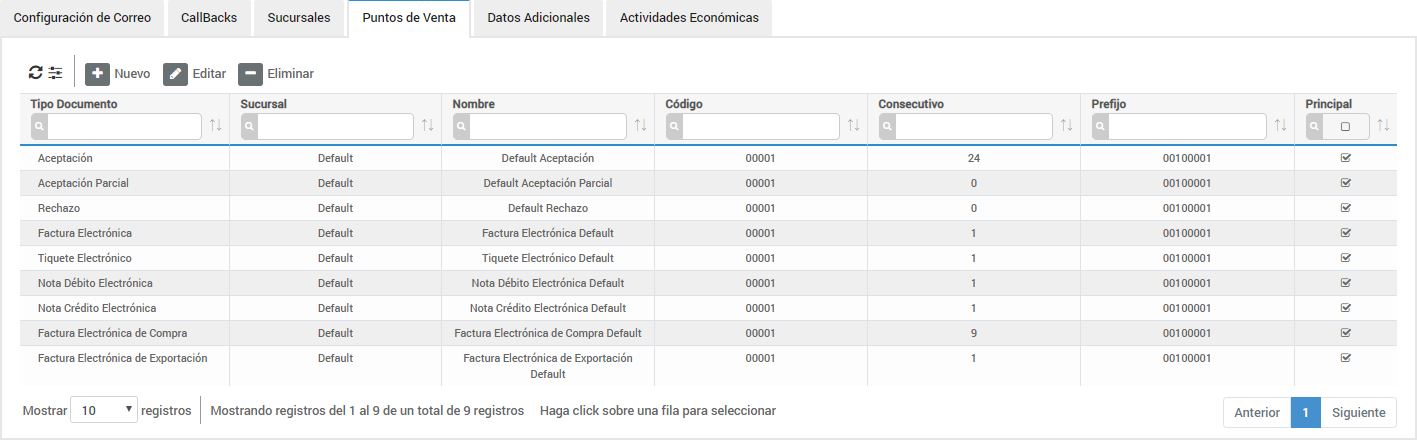 Sociedad - 06 - Puntos de Venta