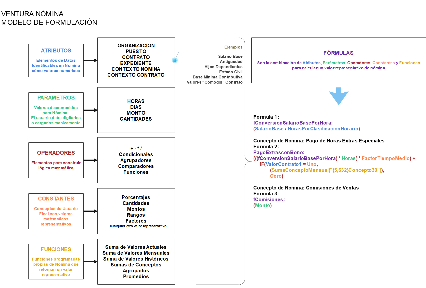 Modelo de Formulacion